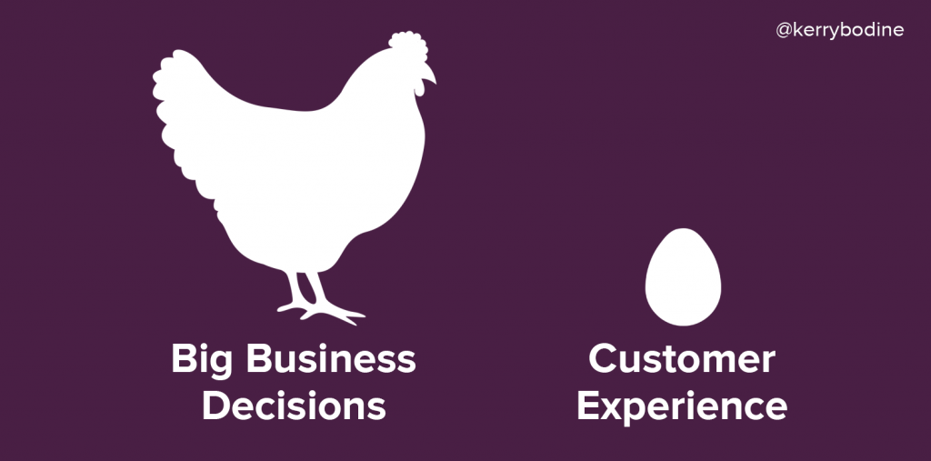 Which Comes First: Big Business Decisions OR Customer Experience?