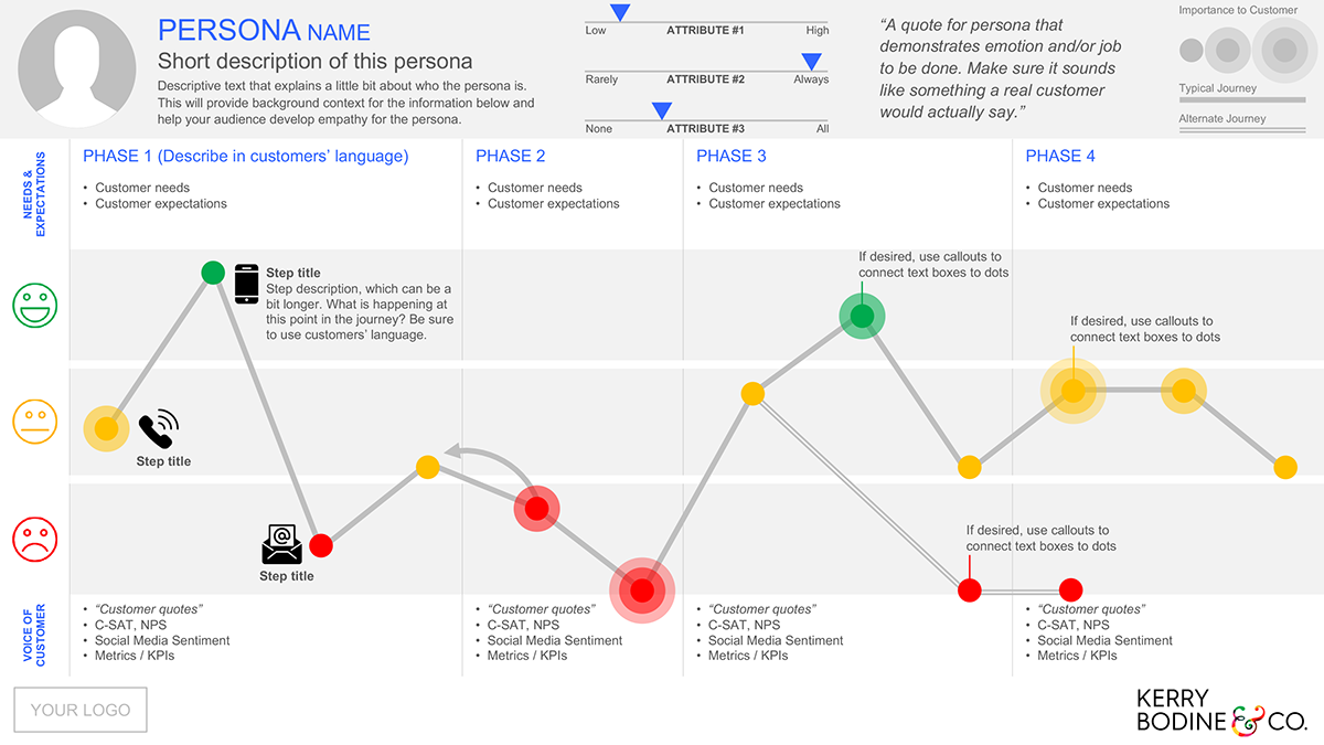 Customer journey map template How to Create a Customer Journey Map